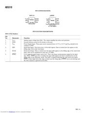 AD5310 datasheet.datasheet_page 4