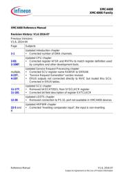 XMC4402F100K256ABXQSA1 数据规格书 4