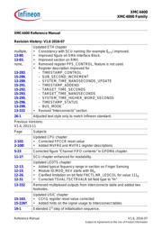 XMC4402F100K256ABXQSA1 datasheet.datasheet_page 5