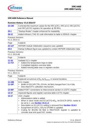 XMC4402F100K256ABXQSA1 datasheet.datasheet_page 6