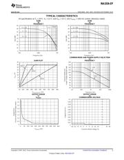 INA193AMDBVREPG4 datasheet.datasheet_page 5