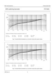 PXT4401 datasheet.datasheet_page 5