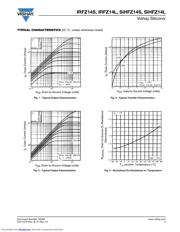 IRFZ14 datasheet.datasheet_page 3