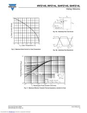 IRFZ14 datasheet.datasheet_page 5