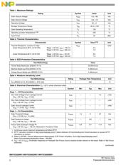 MW7IC930NR1 datasheet.datasheet_page 2