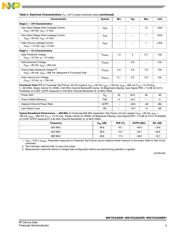 MW7IC930NR1 datasheet.datasheet_page 3