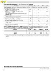 MW7IC930NR1 datasheet.datasheet_page 4