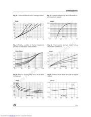 STTA812DIRG datasheet.datasheet_page 3