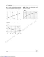 STTA812DIRG datasheet.datasheet_page 4