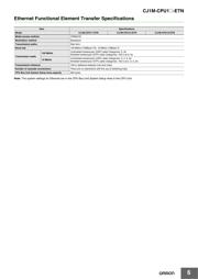 CJ1M-CPU21 datasheet.datasheet_page 6