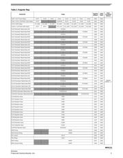 MPR121QR2 datasheet.datasheet_page 5