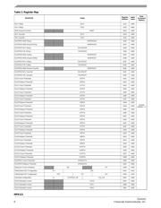 MPR121QR2 datasheet.datasheet_page 6