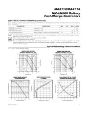 MAX712ESE+ datasheet.datasheet_page 3