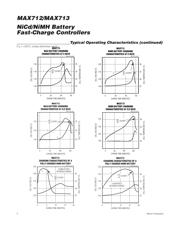 MAX712CSE+ datasheet.datasheet_page 4