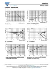 SMM02040D1000BB000 datasheet.datasheet_page 6