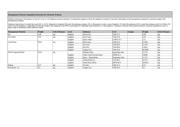 MC14106BDG datasheet.datasheet_page 3