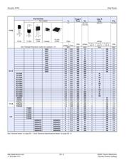 2N5064 datasheet.datasheet_page 2