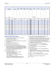 2N5064 datasheet.datasheet_page 5