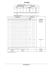 MC14569BCP datasheet.datasheet_page 6