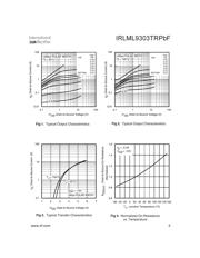 IRLML9303TRPBF datasheet.datasheet_page 3