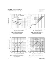 IRLML9303TRPBF datasheet.datasheet_page 4