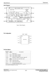 BR24T04-W datasheet.datasheet_page 4