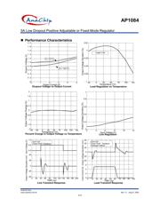 AP1084D18A datasheet.datasheet_page 6