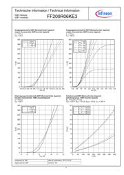 FF200R06KE3 datasheet.datasheet_page 4