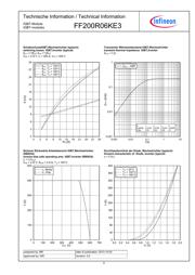 FF200R06KE3 datasheet.datasheet_page 5