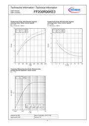 FF200R06KE3 datasheet.datasheet_page 6