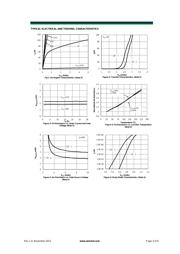 AO6404 datasheet.datasheet_page 3