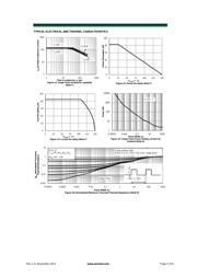 AO6404 datasheet.datasheet_page 5