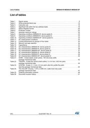 M95640-RMB6 datasheet.datasheet_page 4