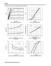 AO3406 datasheet.datasheet_page 3