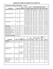 CD74HC175 datasheet.datasheet_page 5