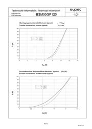 BSM50GP120 datasheet.datasheet_page 6