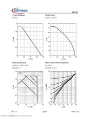 BSP149L6327 datasheet.datasheet_page 4