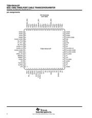 TSB41BA3ATPFPEP datasheet.datasheet_page 6