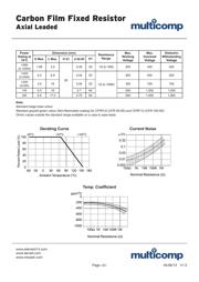 MCF 0.25W 120R datasheet.datasheet_page 2
