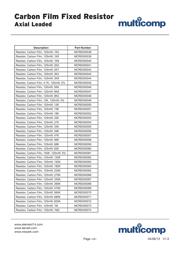 MCF 0.25W 120R datasheet.datasheet_page 4