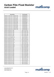 MCF 0.25W 120R datasheet.datasheet_page 5