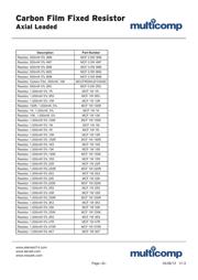 MCF 0.25W 120R datasheet.datasheet_page 6