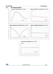 NRF24AP2-1CHQ32-R7 数据规格书 3