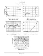 NVMFD5853NLT1G datasheet.datasheet_page 4