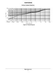 NVMFD5853NLT1G datasheet.datasheet_page 5