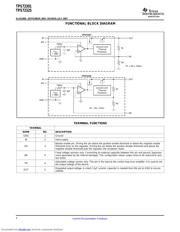 TPS72325 datasheet.datasheet_page 4