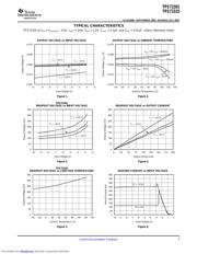 TPS72325 datasheet.datasheet_page 5