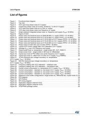 STW81200T datasheet.datasheet_page 4