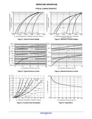 NRVBAF440T3G datasheet.datasheet_page 3