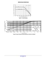 NRVBAF440T3G datasheet.datasheet_page 4